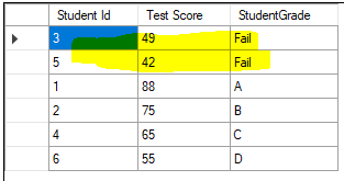 Case When else end Query Results
