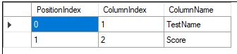 Index_Info output