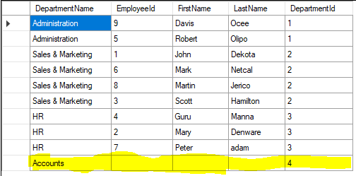 Left Join Result Example